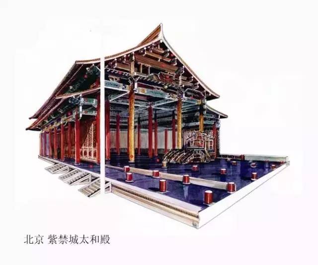 精辟的中國(guó)古建筑內(nèi)部結(jié)構(gòu)圖，值得收藏！