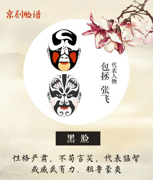 看懂京劇臉譜內(nèi)涵，不一樣的視角！