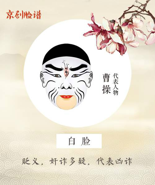 看懂京劇臉譜內(nèi)涵，不一樣的視角！
