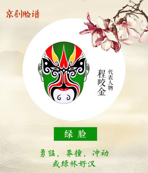 看懂京劇臉譜內(nèi)涵，不一樣的視角！