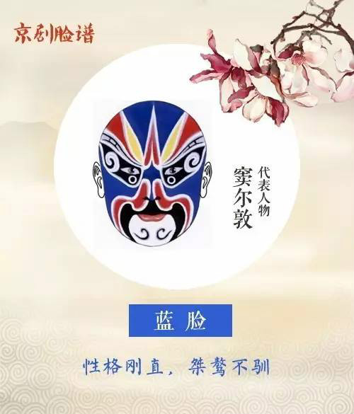 看懂京劇臉譜內(nèi)涵，不一樣的視角！