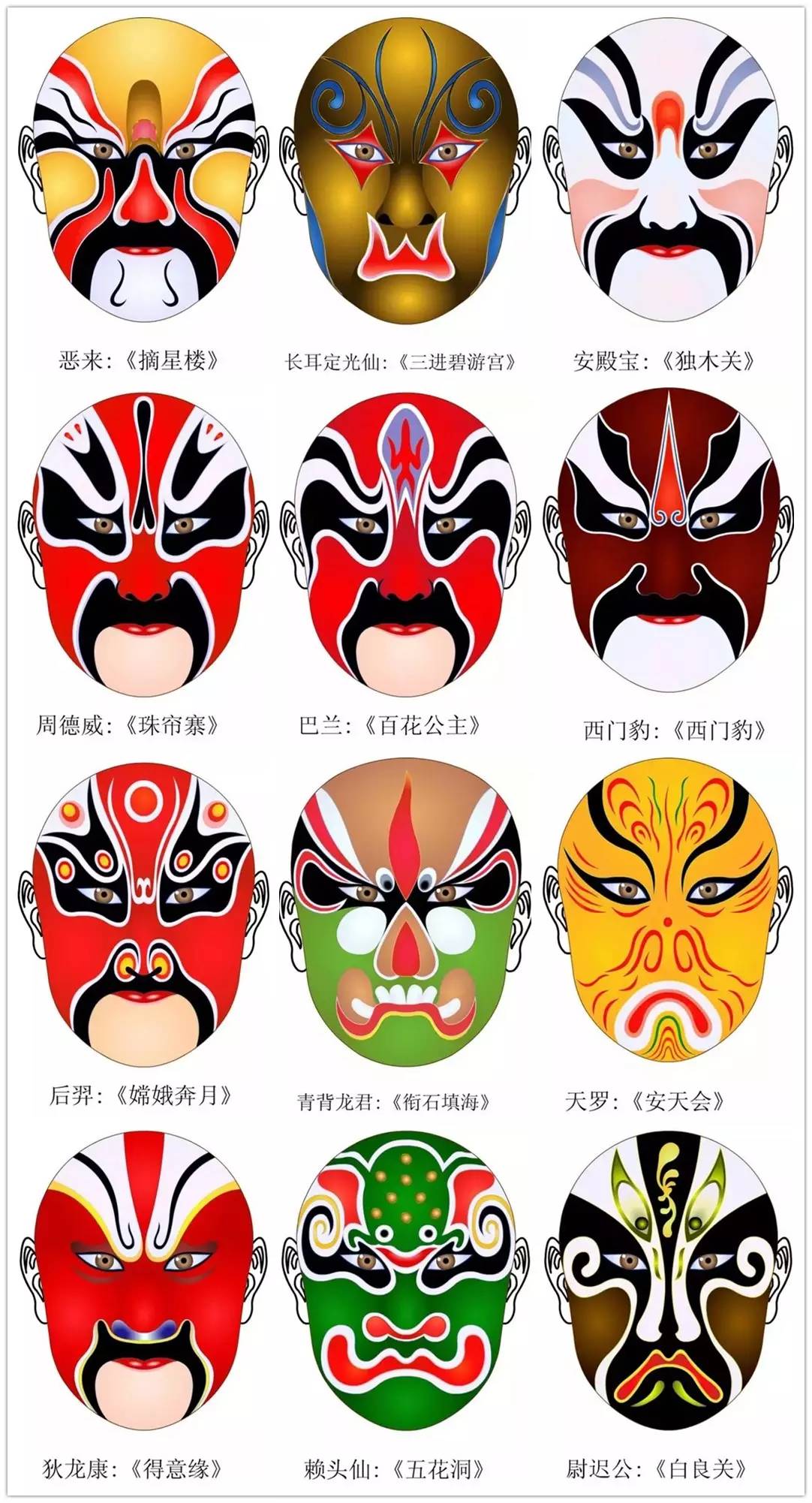 史上最全的317款京劇人物臉譜合集，國粹華韻！