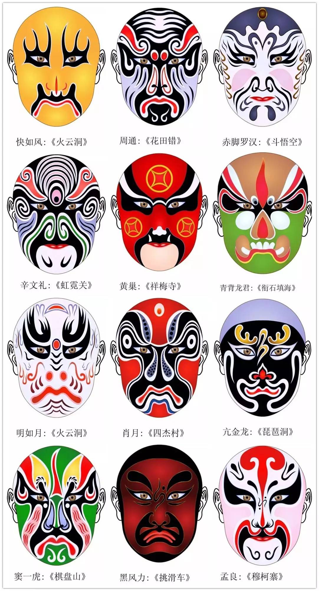 史上最全的317款京劇人物臉譜合集，國粹華韻！