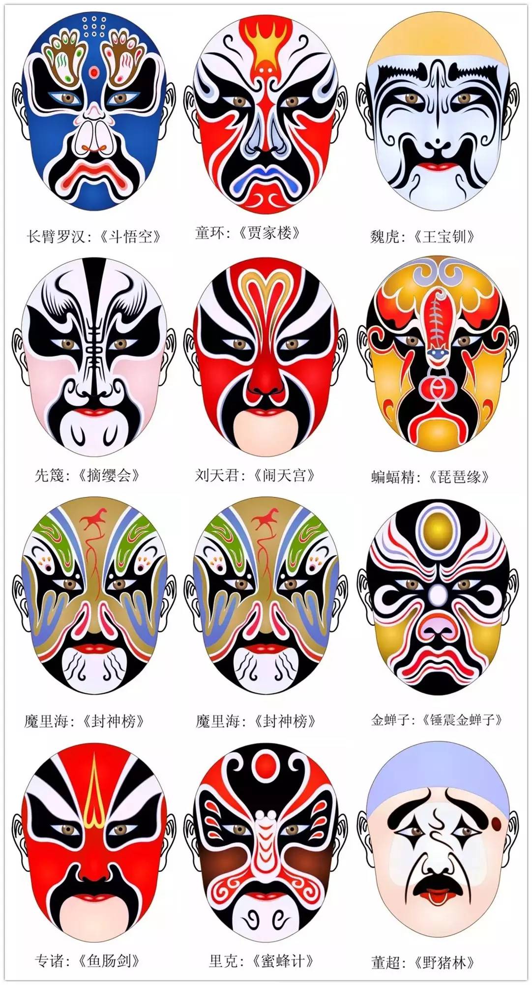 史上最全的317款京劇人物臉譜合集，國粹華韻！