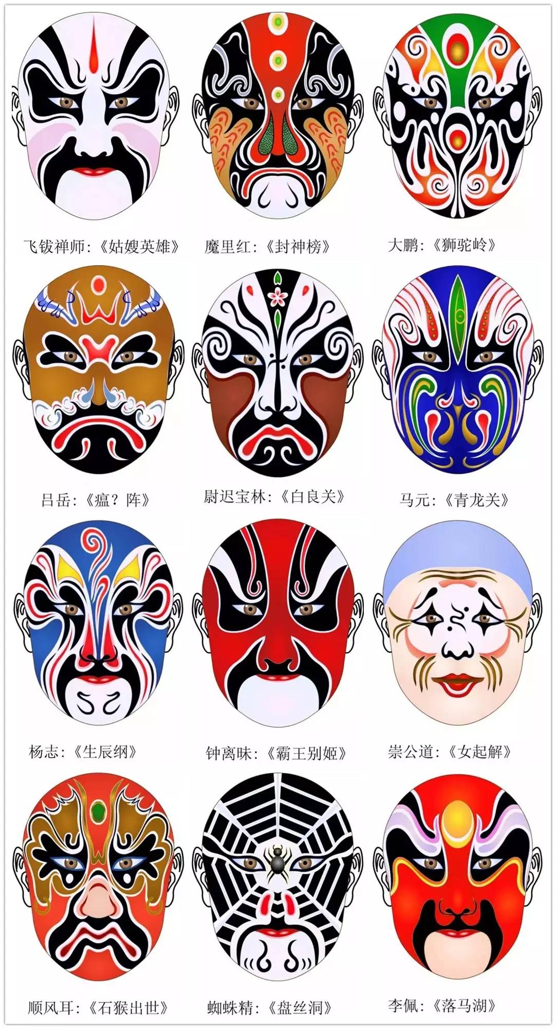 史上最全的317款京劇人物臉譜合集，國粹華韻！