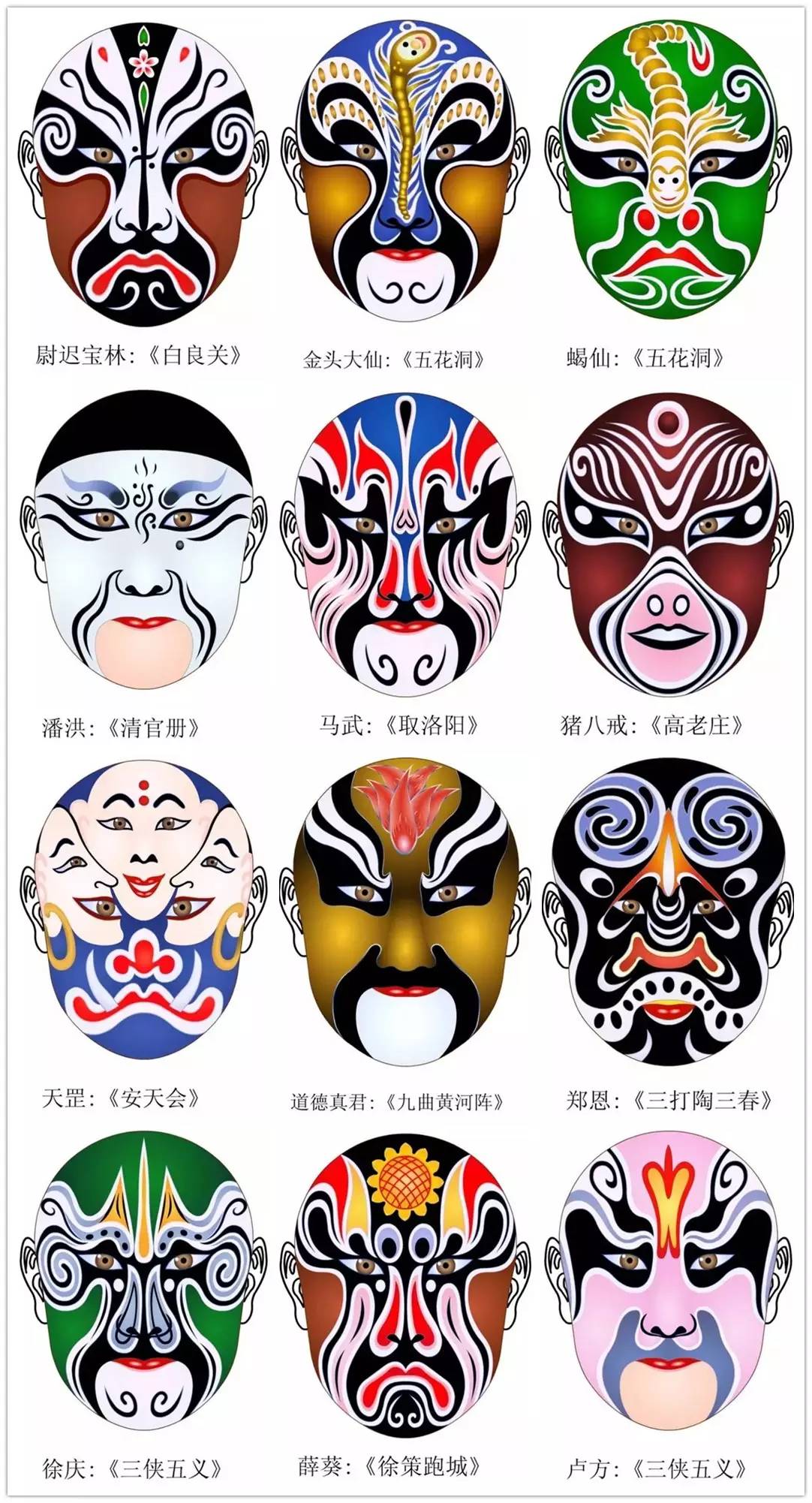 史上最全的317款京劇人物臉譜合集，國粹華韻！