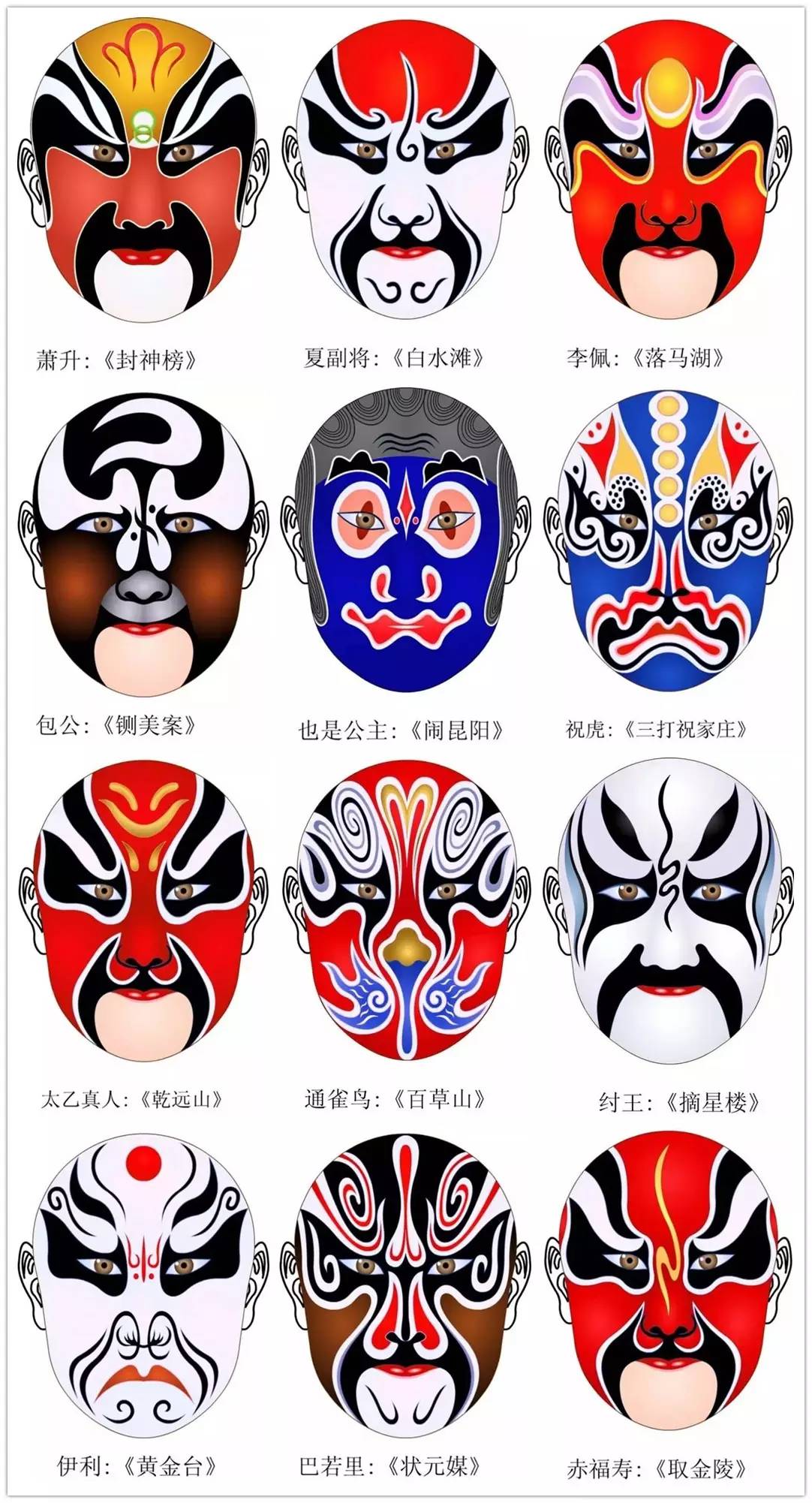 史上最全的317款京劇人物臉譜合集，國粹華韻！