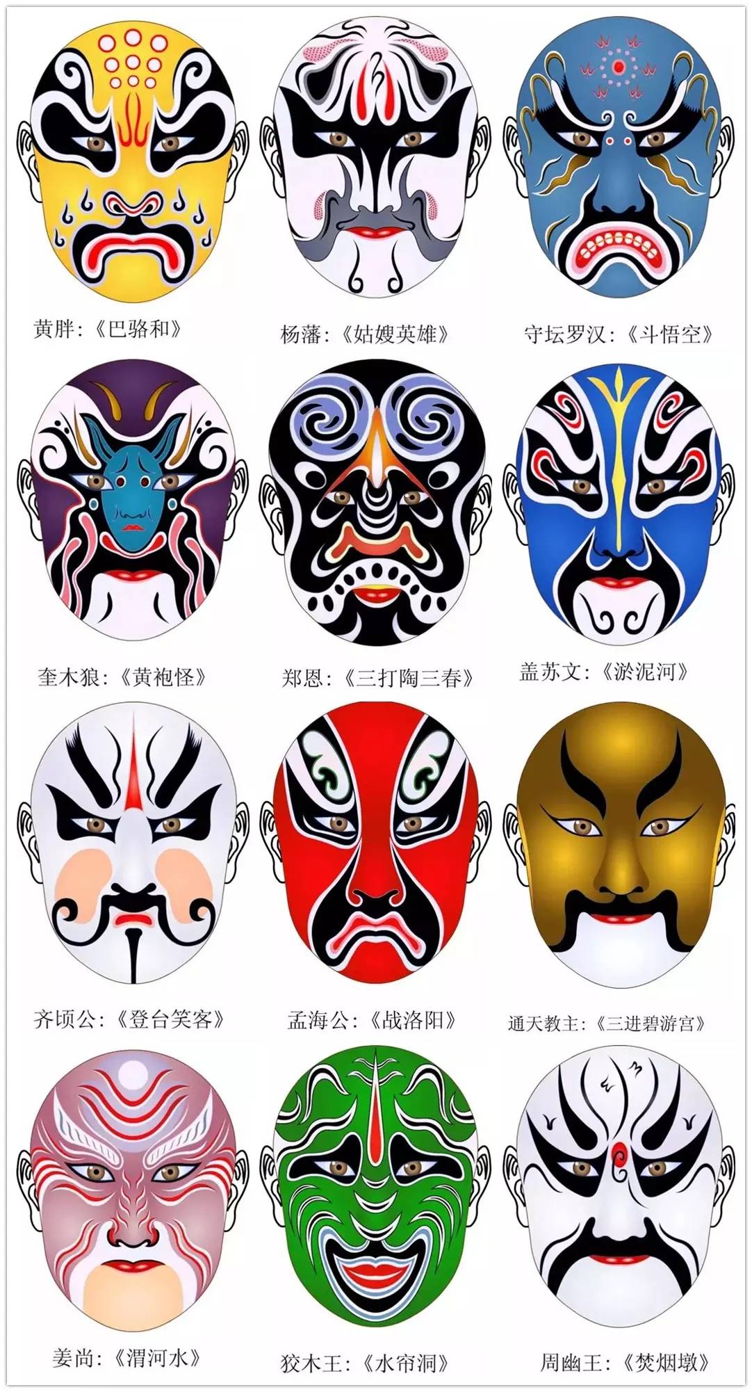 史上最全的317款京劇人物臉譜合集，國粹華韻！