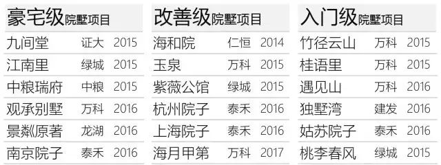 淺談新中式別墅，中式合院別墅為何越來越流行