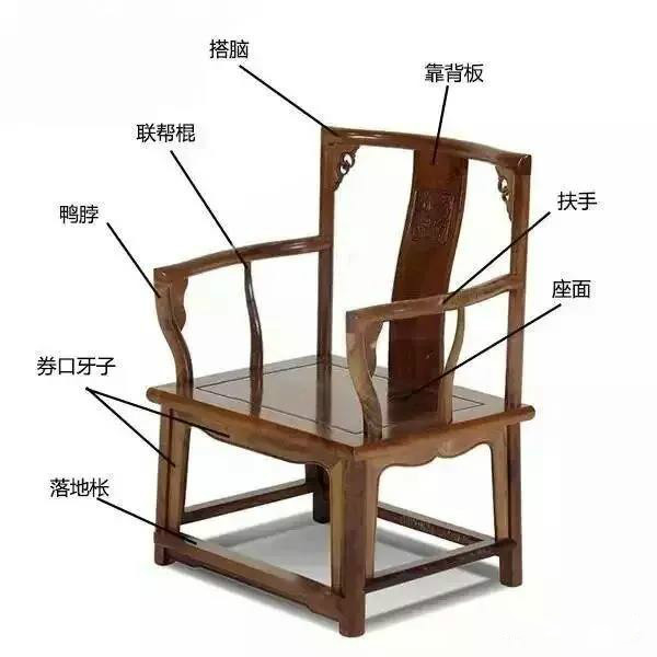 五種常見中式椅子結(jié)構(gòu)圖：中式家具之美！