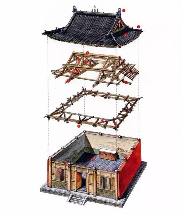 穿墻透壁，手繪中國古代經(jīng)典古建筑