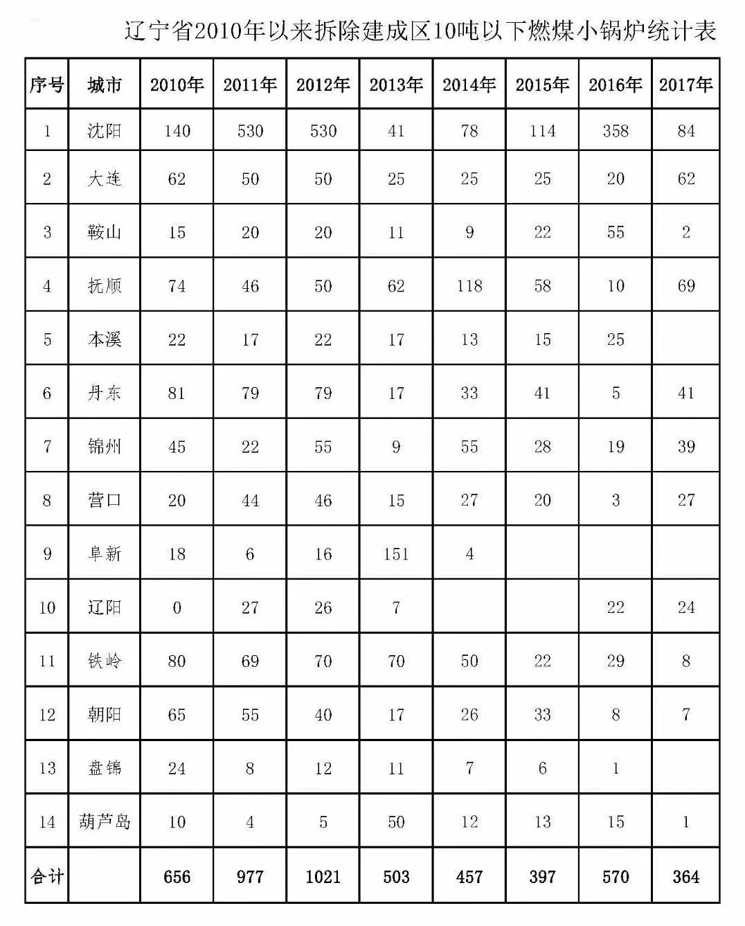 博物館喚醒舊建筑，?？诮謴团d老社區(qū)