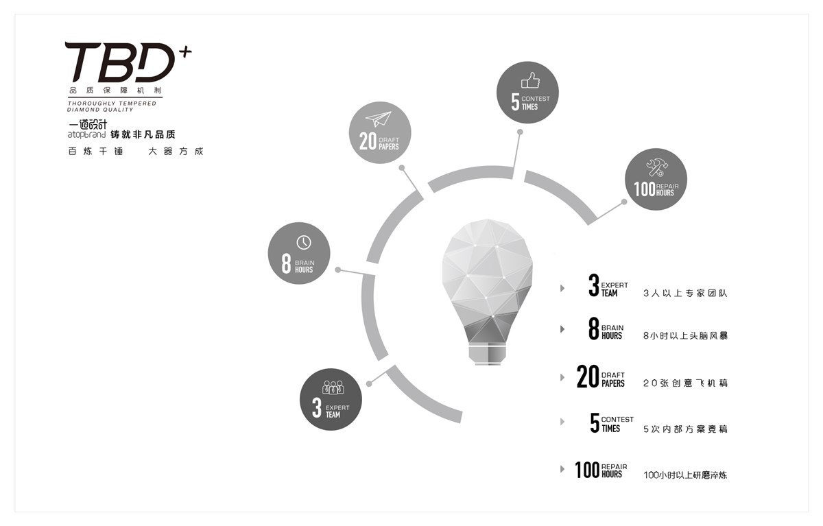 貢祿大米 | 品牌設(shè)計全過程