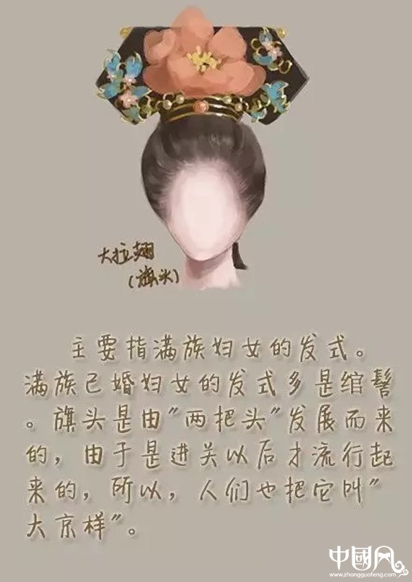 匠心啟航閱讀女子古裝發(fā)型參考（三）