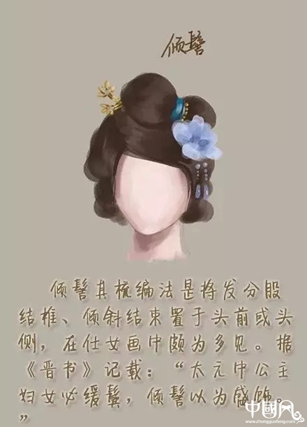 匠心啟航閱讀女子古裝發(fā)型參考(七)