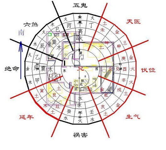 陽宅風水圖解大全，農(nóng)村陽宅風水圖解
